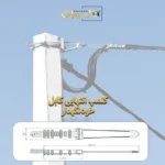کلمپ انتهایی کابل خودنگهدار چیست | کلمپ انتهایی خودنگهدار | امیران برق