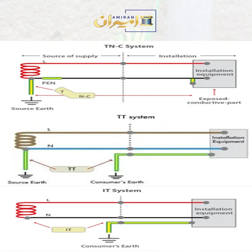 انواع ارتینگ 